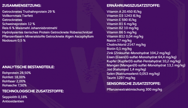Natural Wellness Dog für Welpen mit Truthahn und Reis